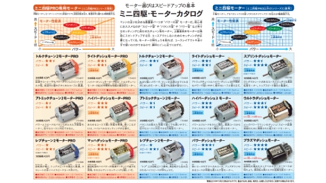 คู่มือการตั้งค่าเครื่อง Mini 4WD